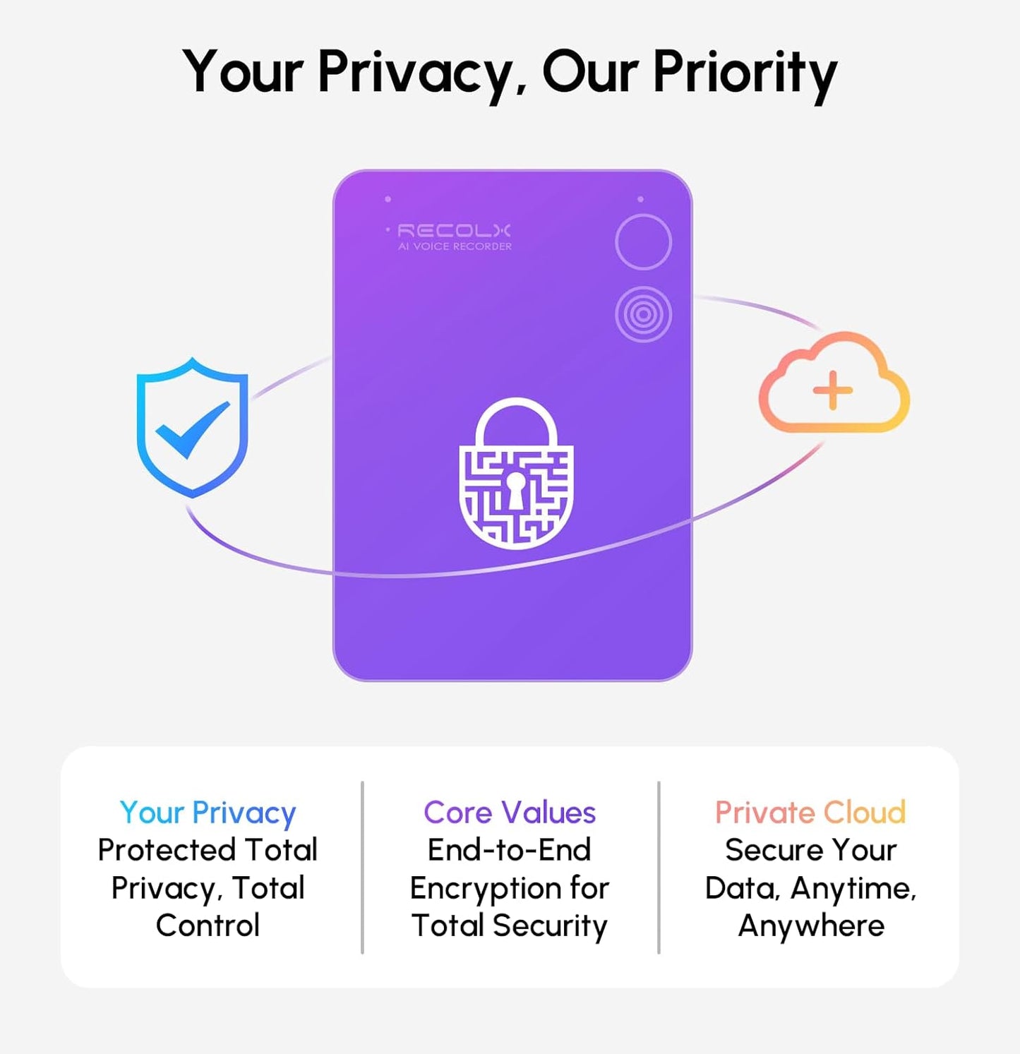 Recolx AI Voice Recorder, App Control, Transcribe & Summarize with 71 Pro Templates, Deep AI Analysis, Record Anytime Anywhere for Meetings, Work, Lectures, 112 Languages, Grey